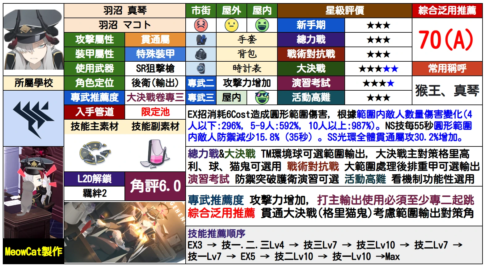 蔚蓝档案日服fes2024版(ブルアカ)