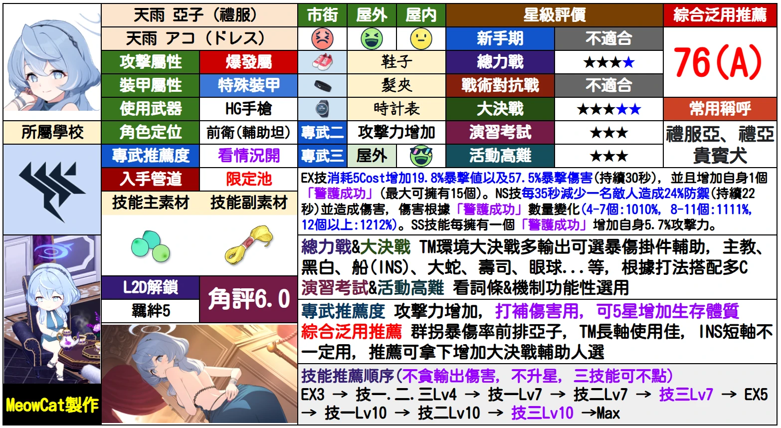 蔚蓝档案日服fes2024版(ブルアカ)