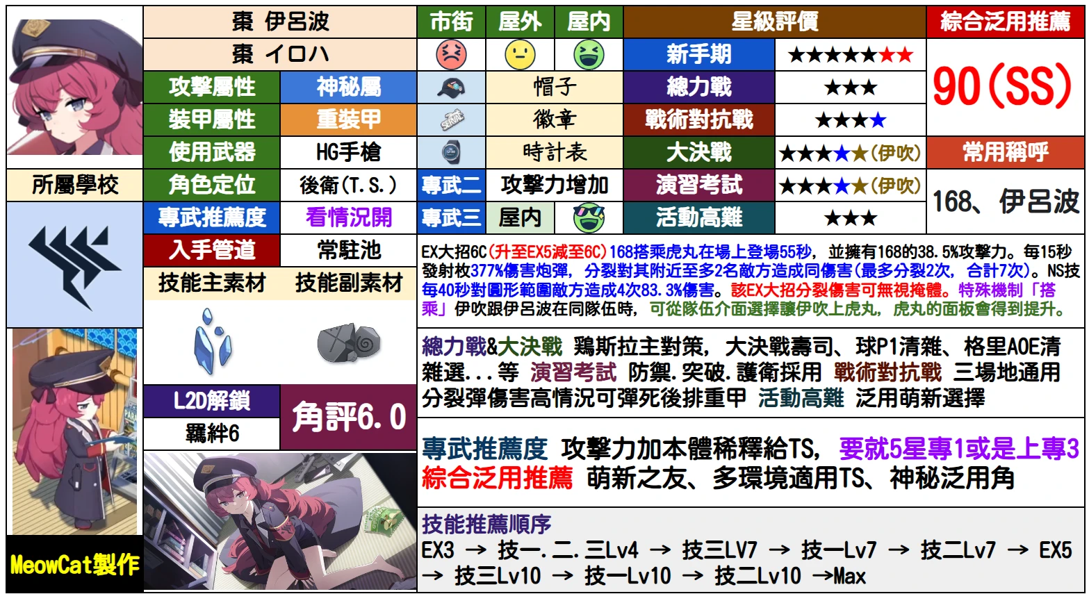 蔚蓝档案日服fes2024版(ブルアカ)