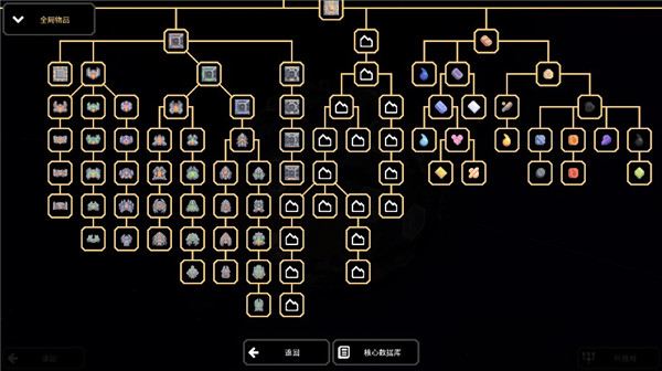 像素工厂Mindustry